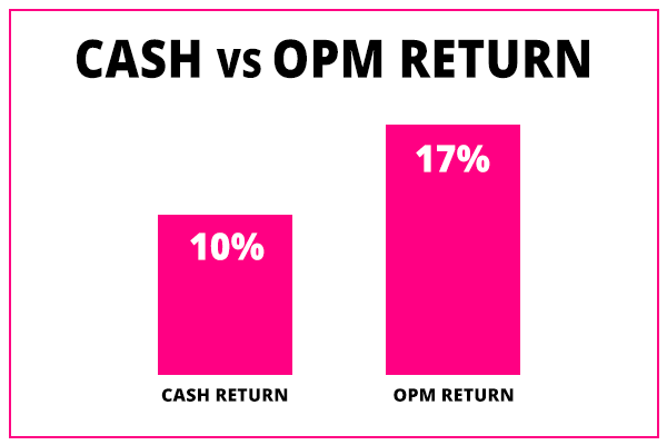 cash vs other peoples money return opm