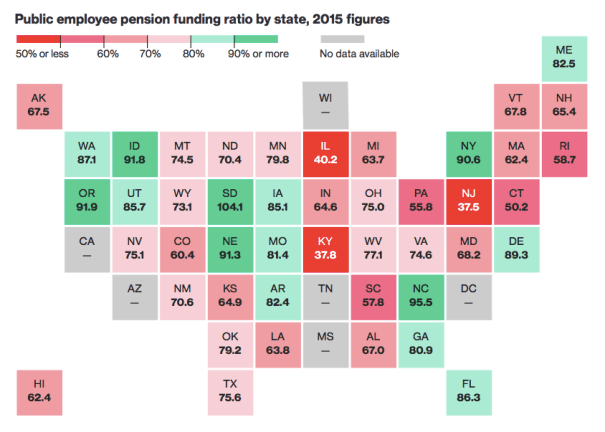 public employee pension funding ratio by state