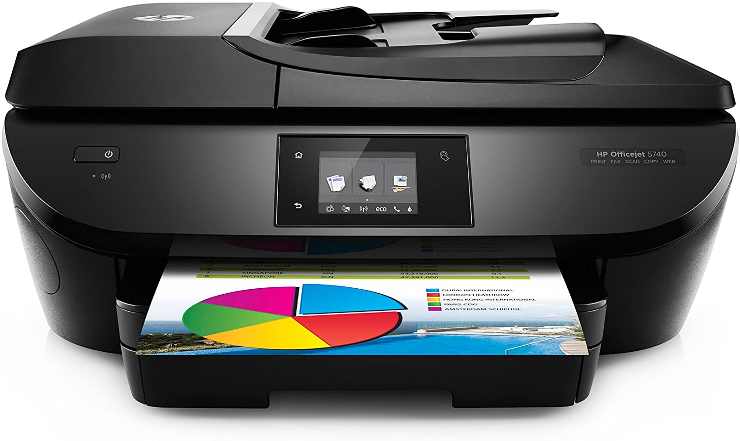HP OfficeJet 5740 All-In-One Wireless Printer With Mobile Printing